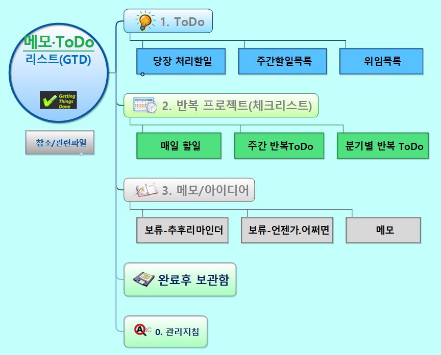 R11_메모·ToDo리스트(GTD) 이미지