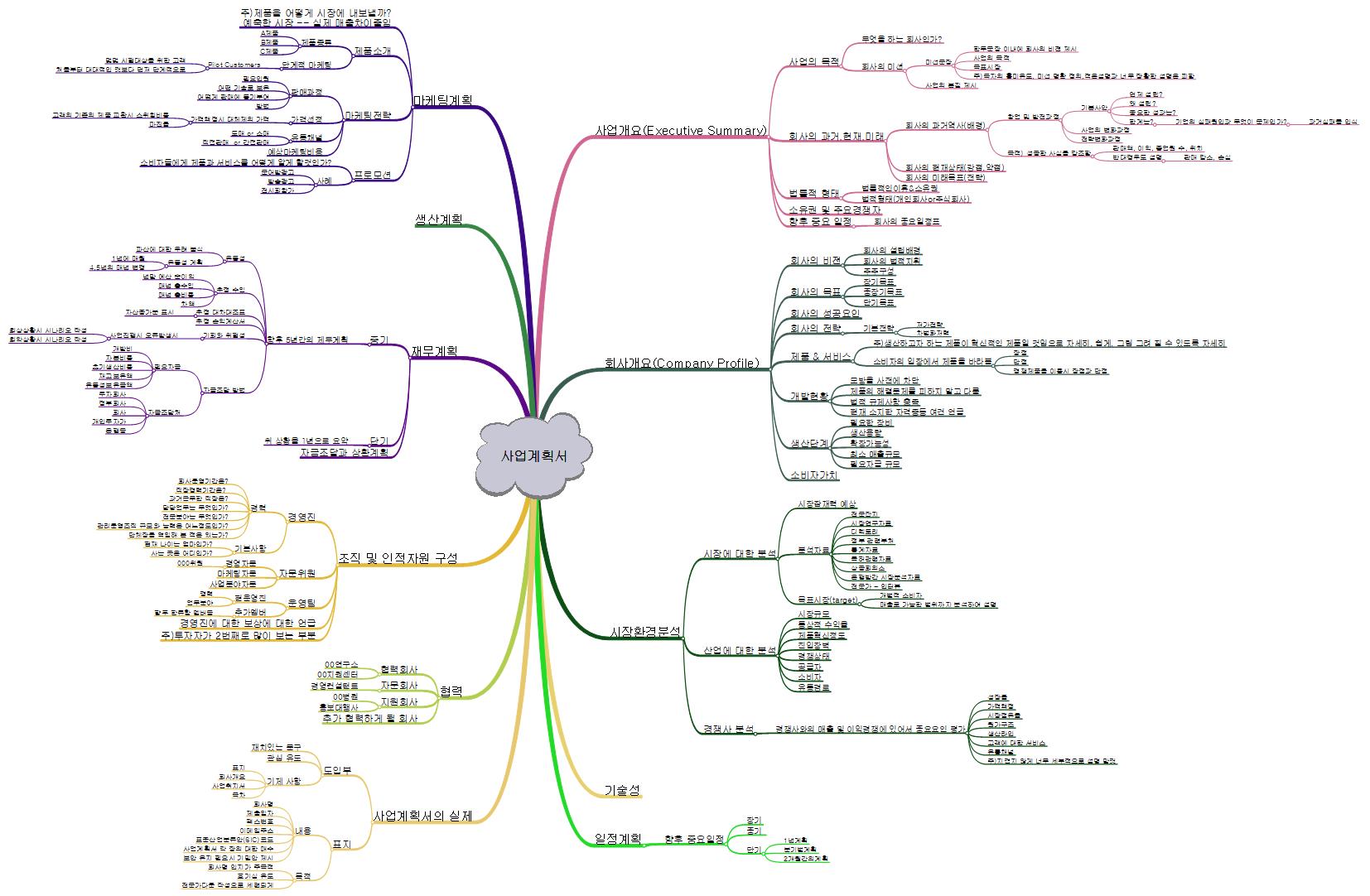 사업계획서 이미지