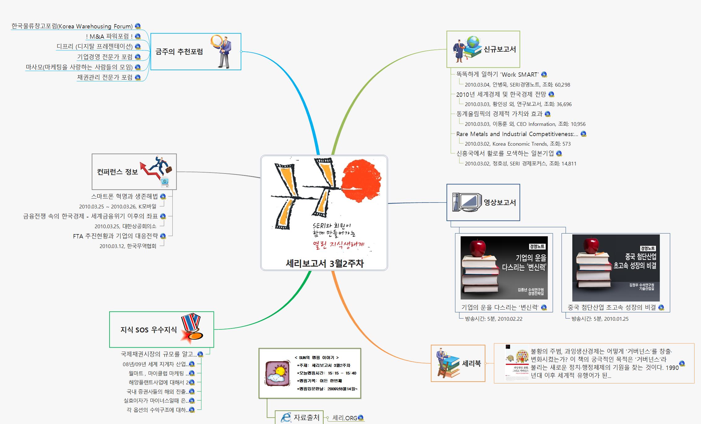 SUN81 181 세리보고서 3월2주차 이미지