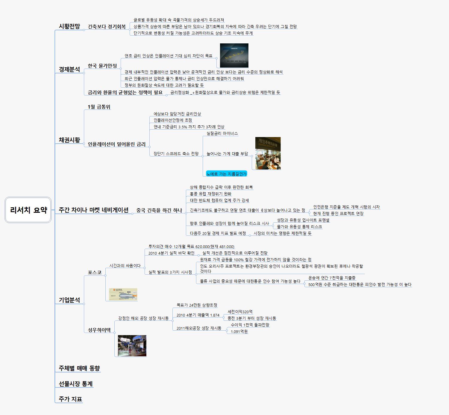 리서치 요약 이미지
