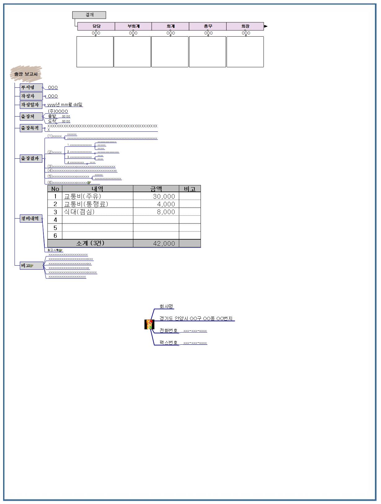 출장보고서 이미지