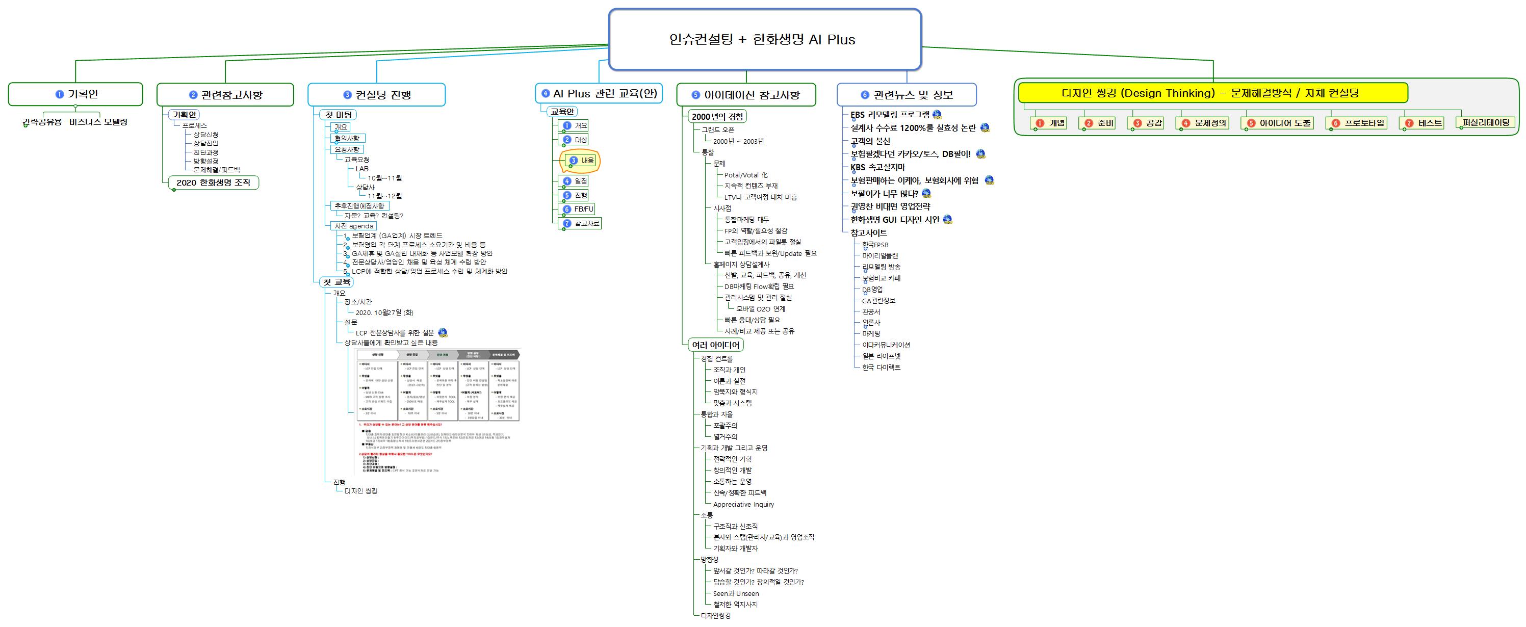 한화생명 상담시스템 컨설팅안 이미지