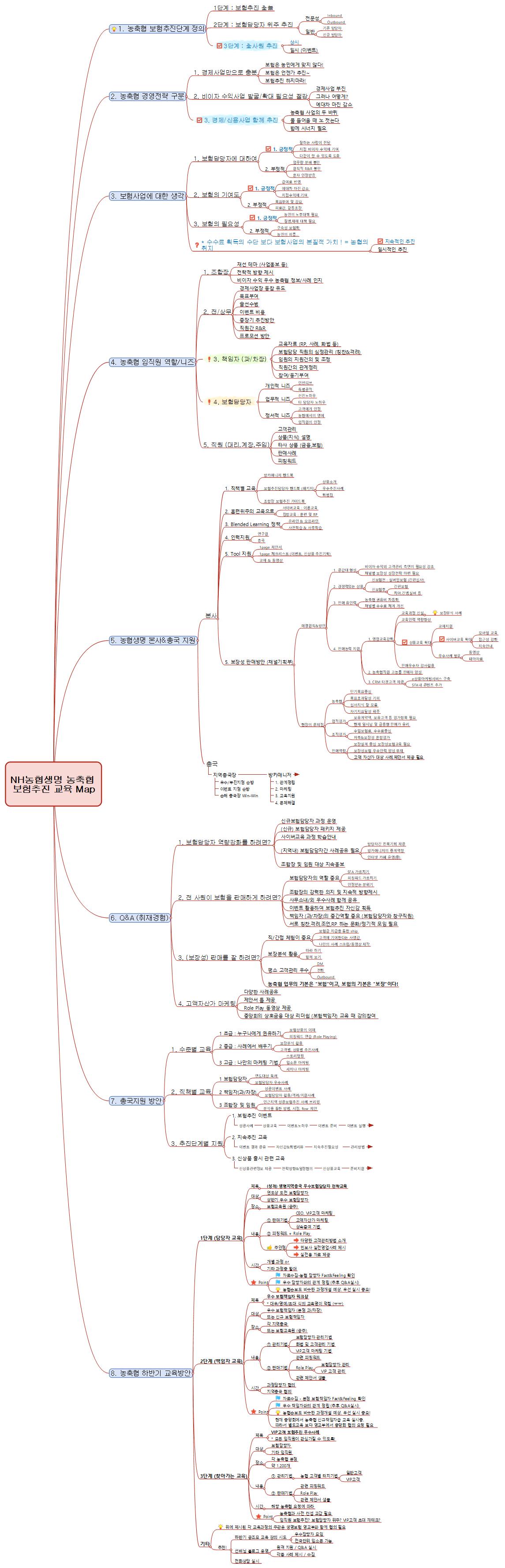 N보험사 보험추진 단계별 교육계획 이미지