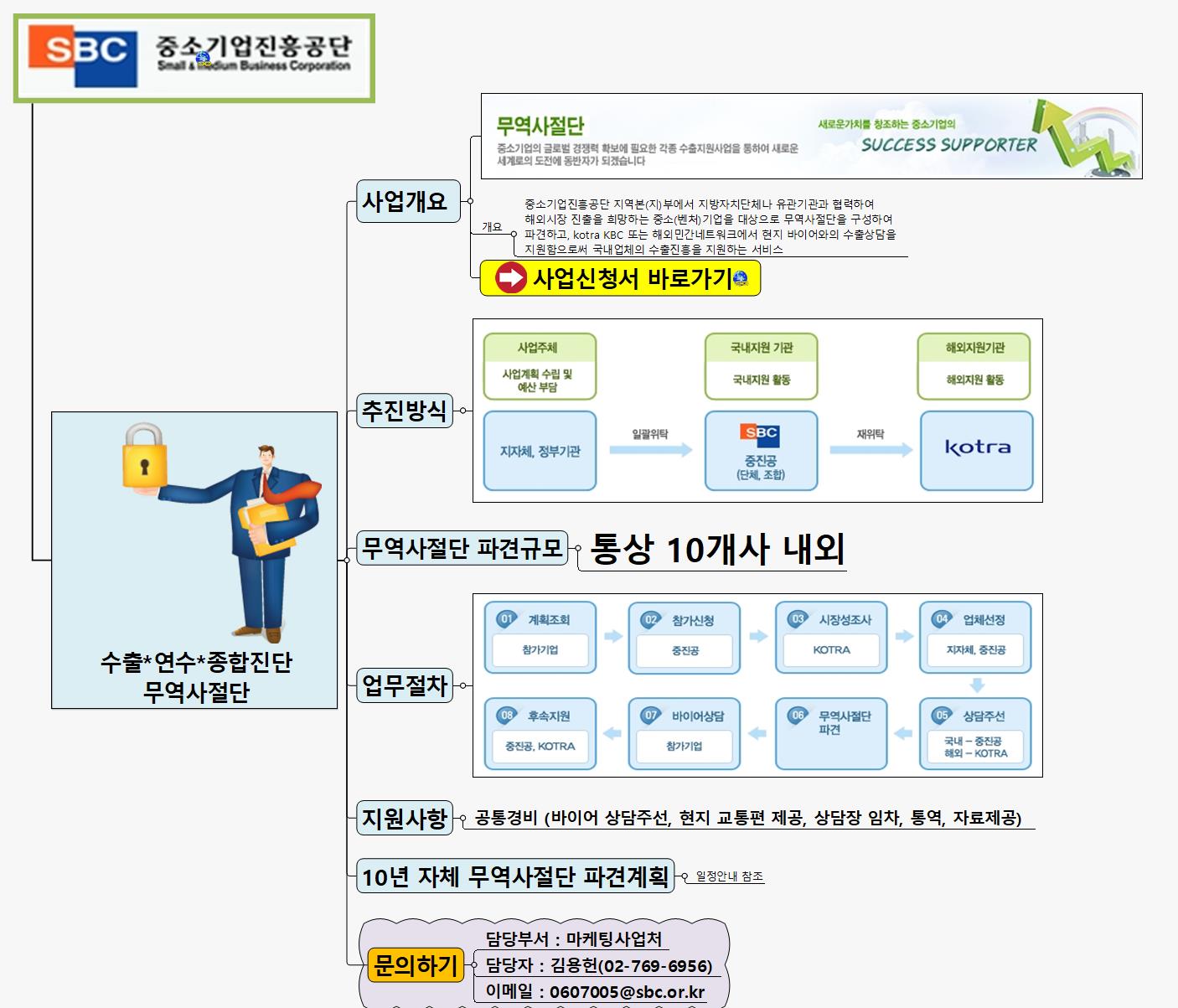 SUN345 무역사절단 이미지