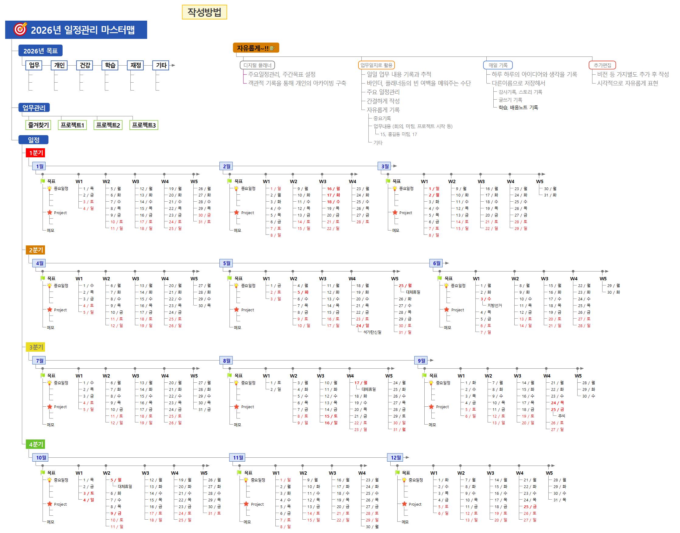 2026년_일정관리 마스터맵_디지털플래너 이미지