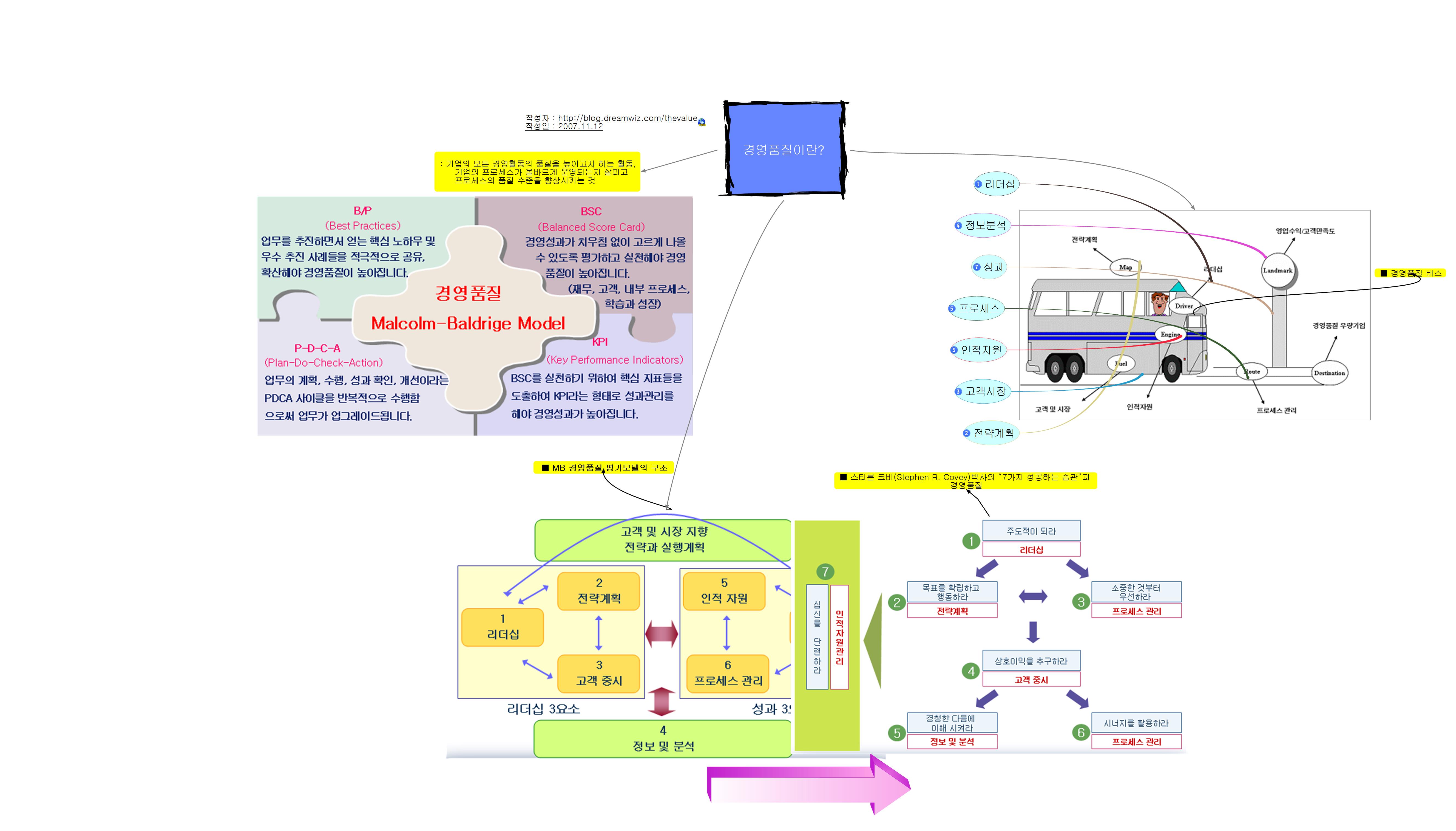 경영품질버스 이미지