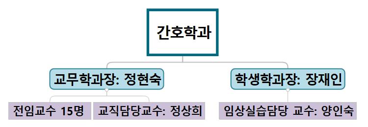 간호학과 이미지