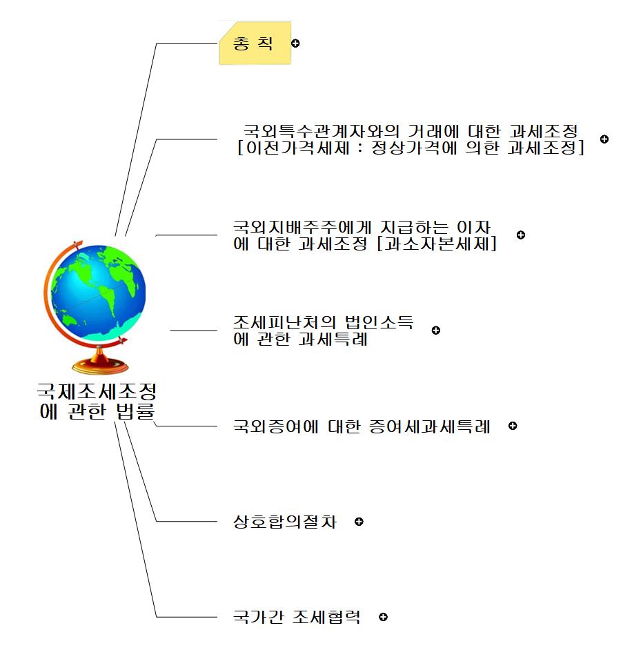 국제조세조정에 관한 법률 이미지