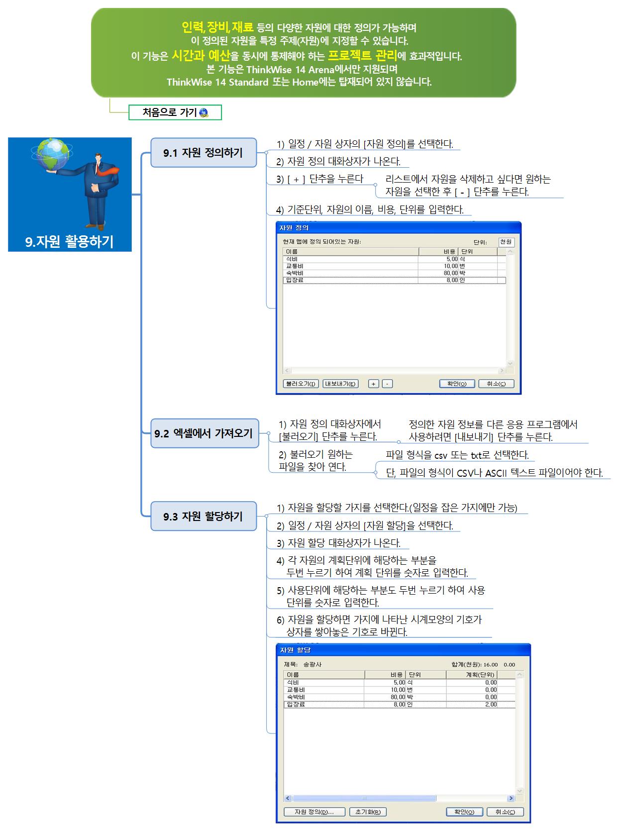 ThinkWise 9. 자원활용하기 이미지