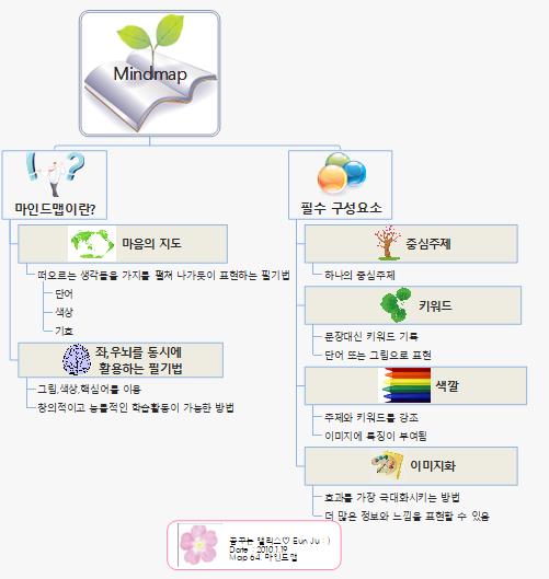 64.Mindmap 이미지