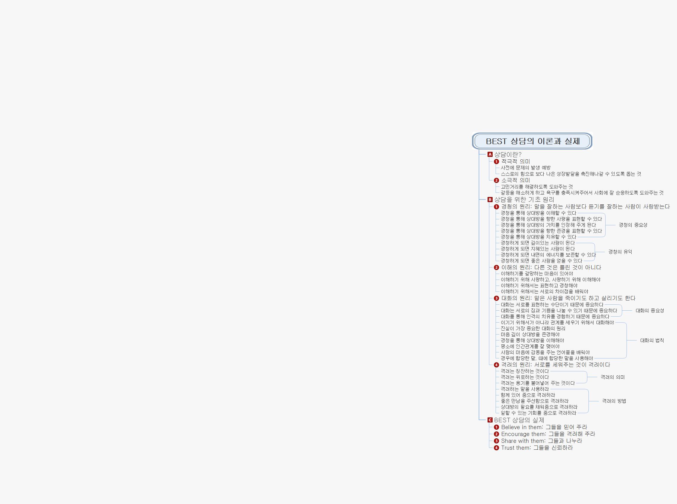 best상담의 이론과 실제 이미지