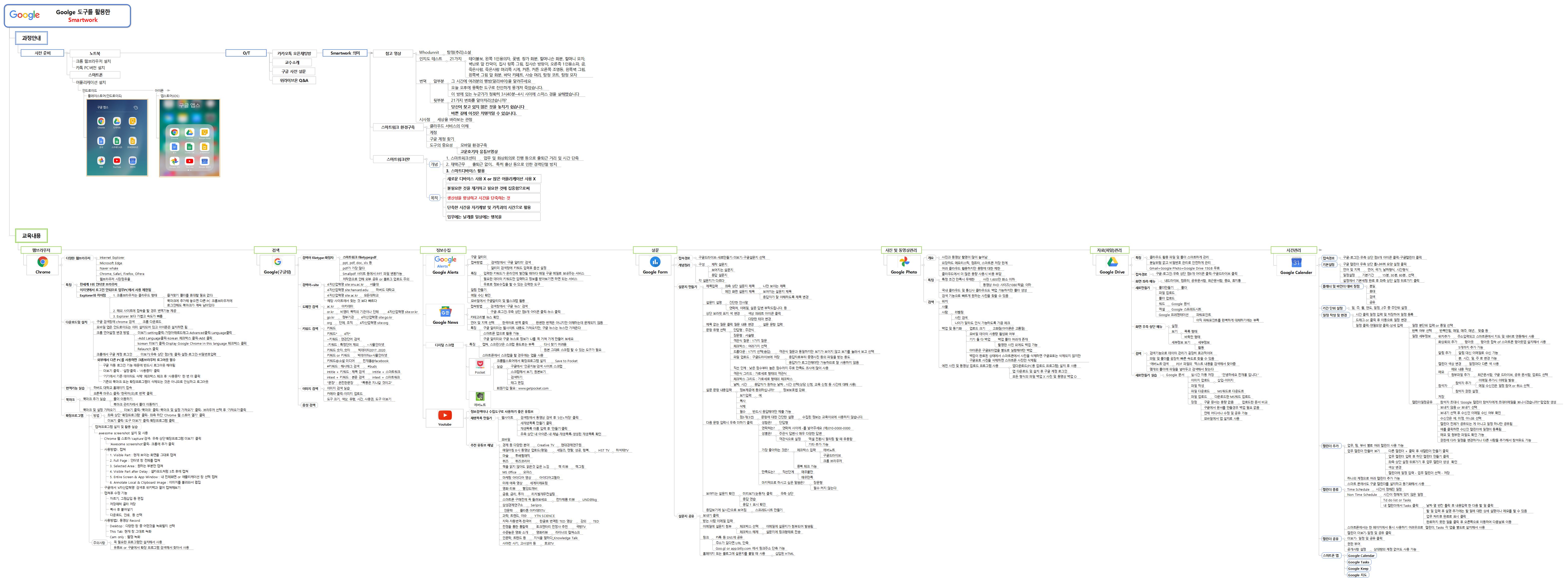 구글 도구를 활용한 스마트워크 이미지