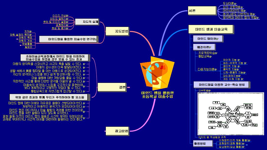 논문(마인드맵을_활용한_미술수업)_1 이미지