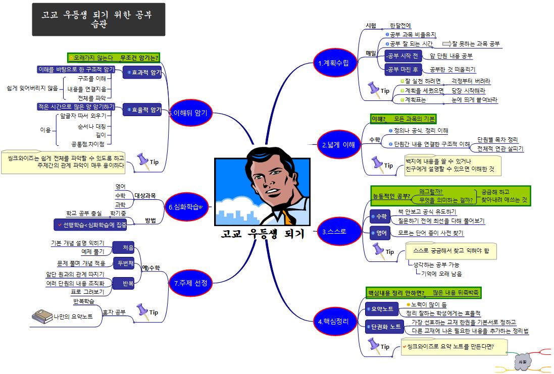 고교 우등생 되기 이미지