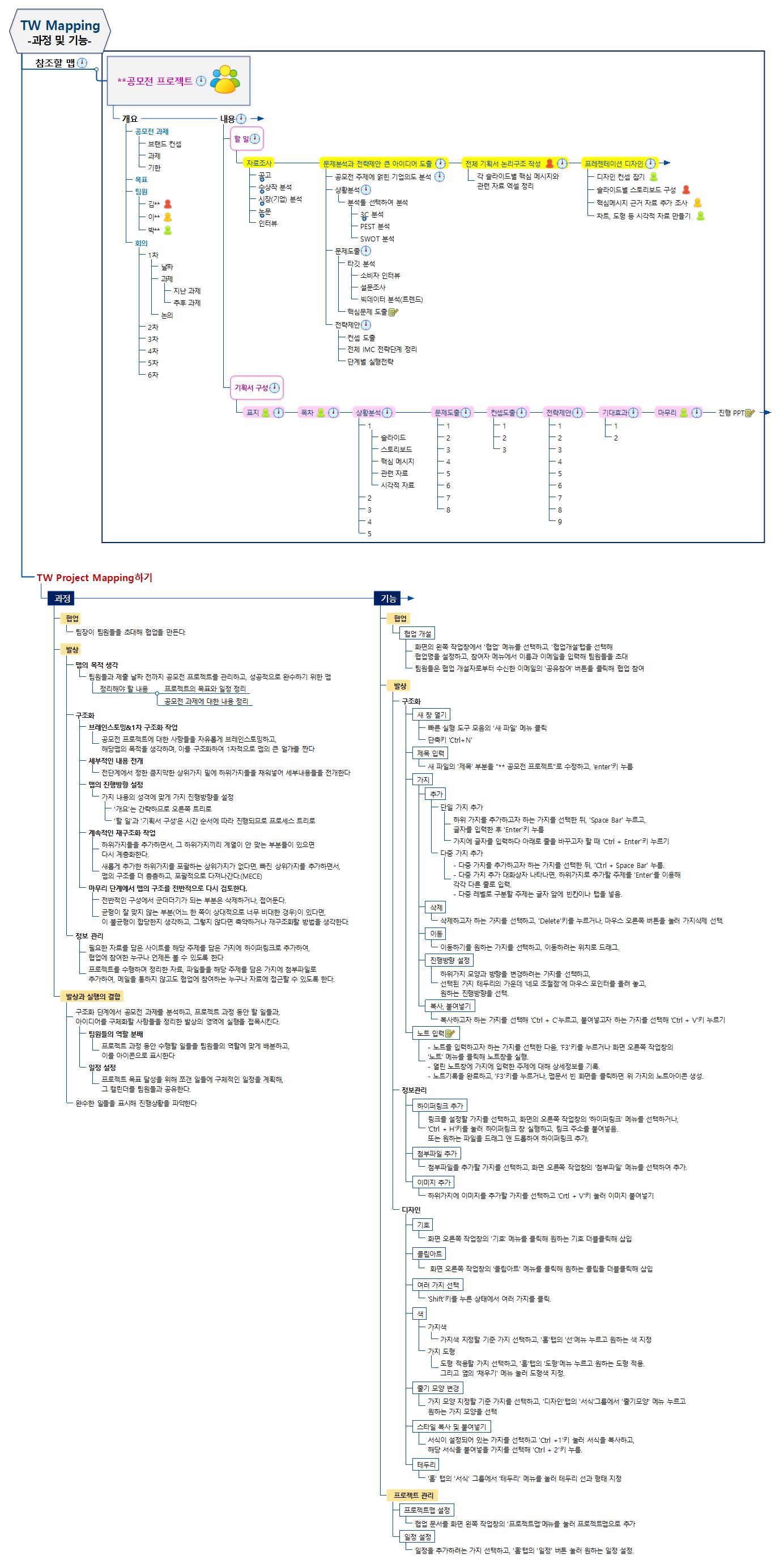 ThinkWisePQ로 프로젝트 맵핑하기  이미지