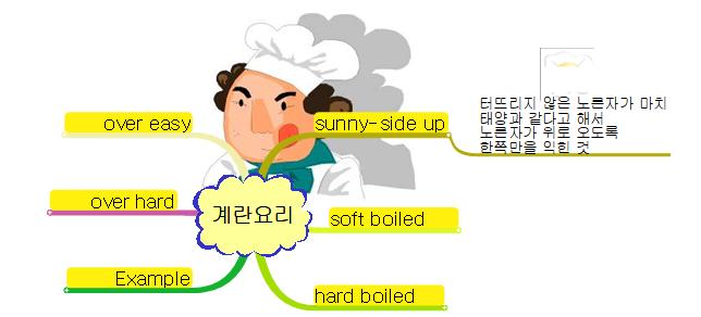 영어공부할때 종종했는데 시험삼아 올려보내요~ 이미지