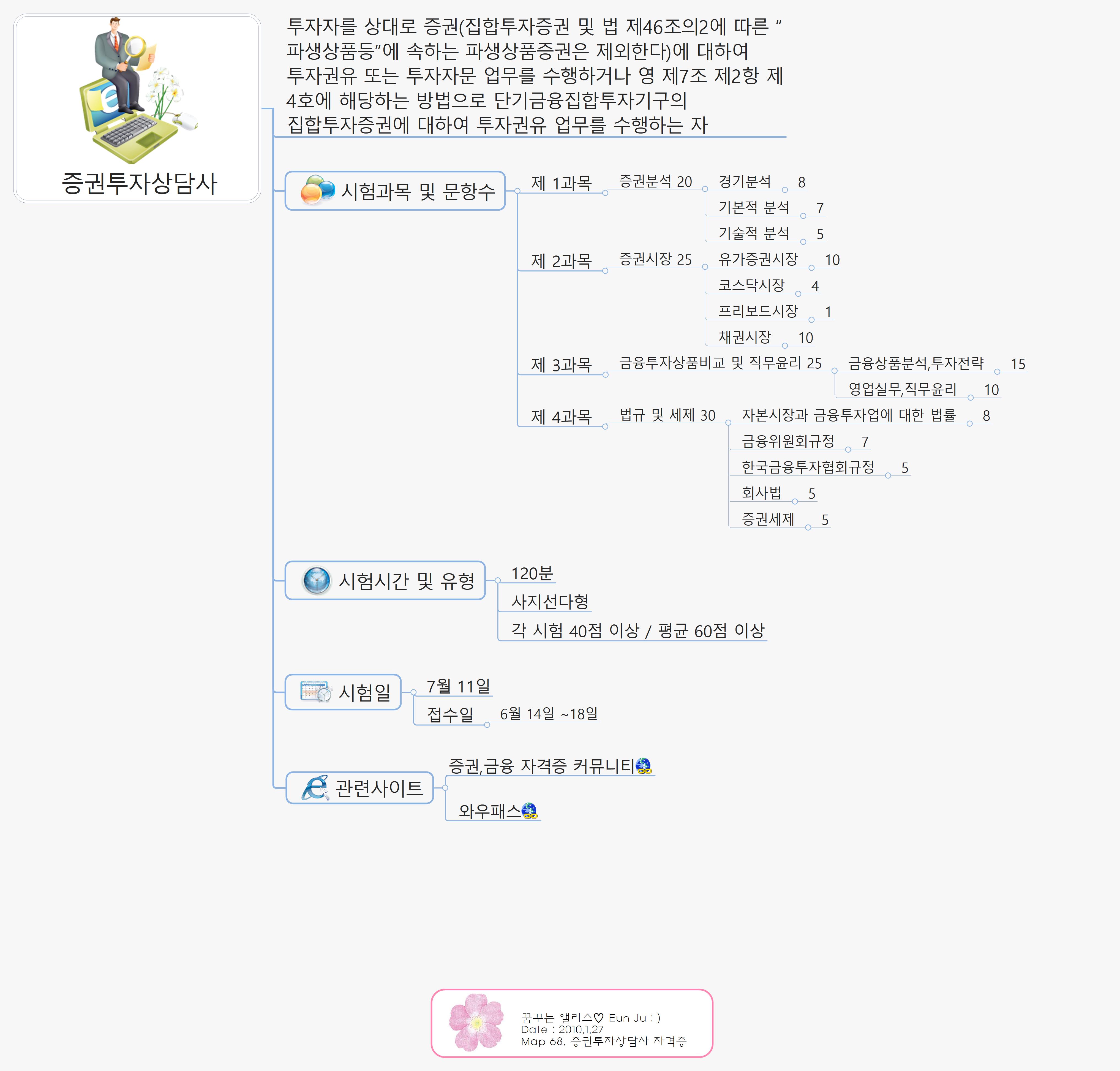 68.증권투자상담사 이미지