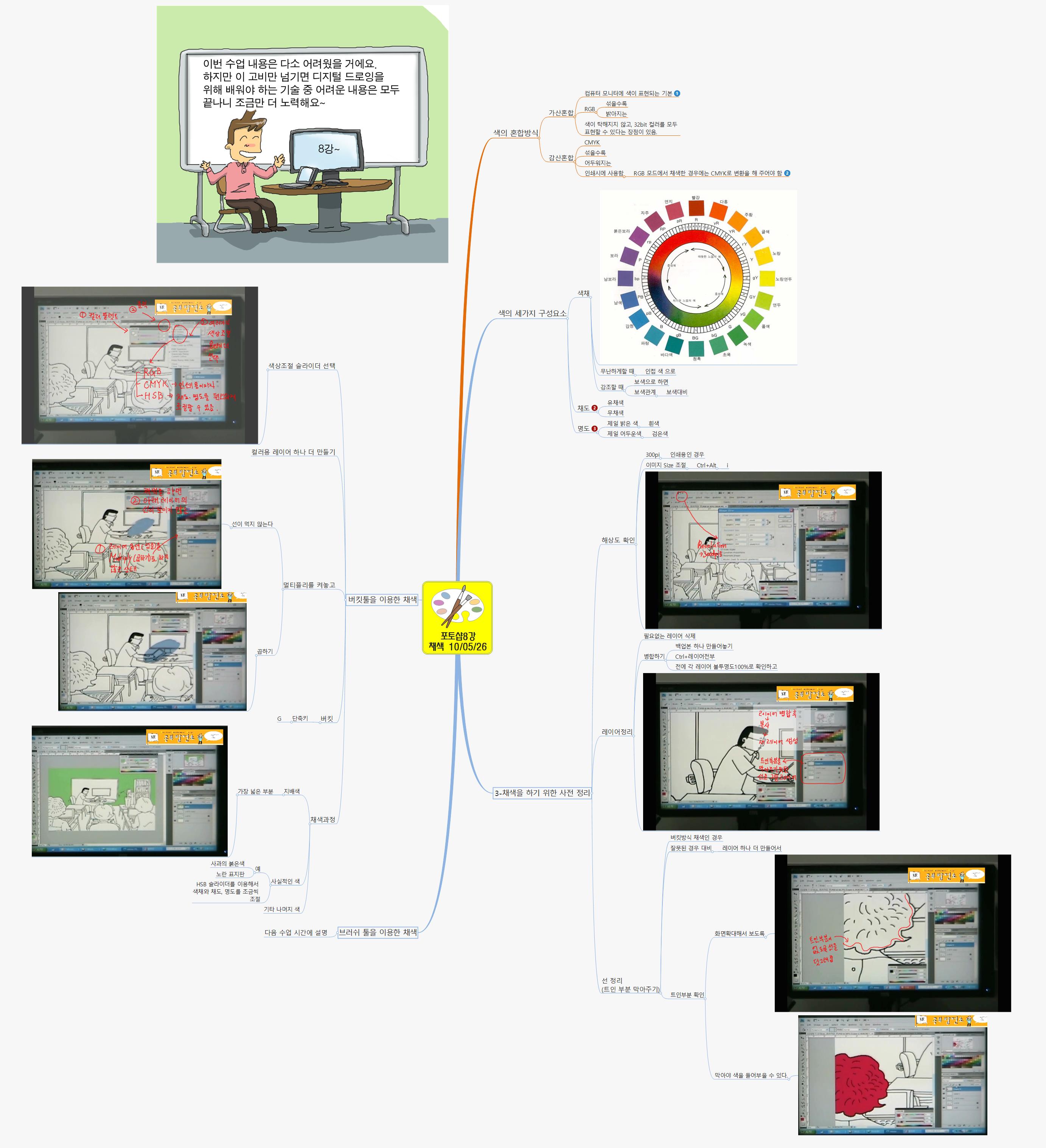 포토샵8강 채색 이미지