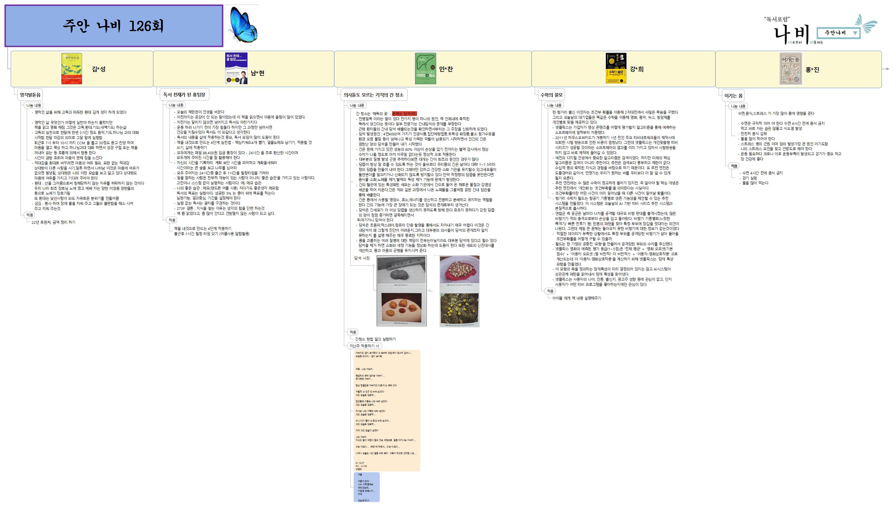 인천 주안 나비 독서모임 이미지