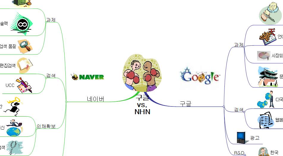 구글 and NHN 이미지