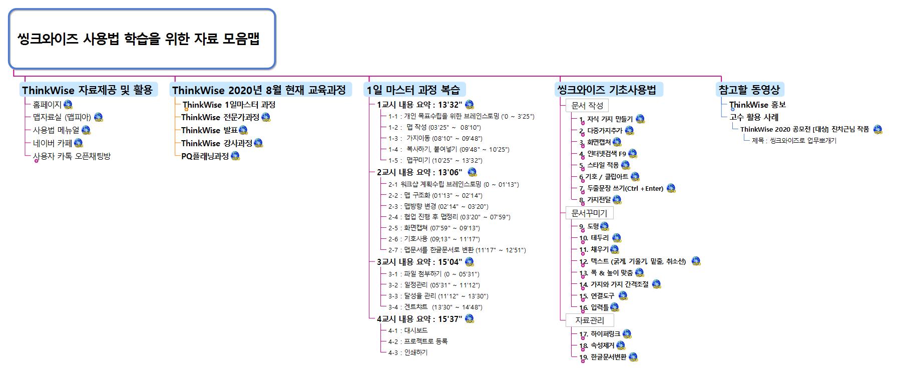 씽크와이즈 사용법 학습을 위한 자료모음 이미지