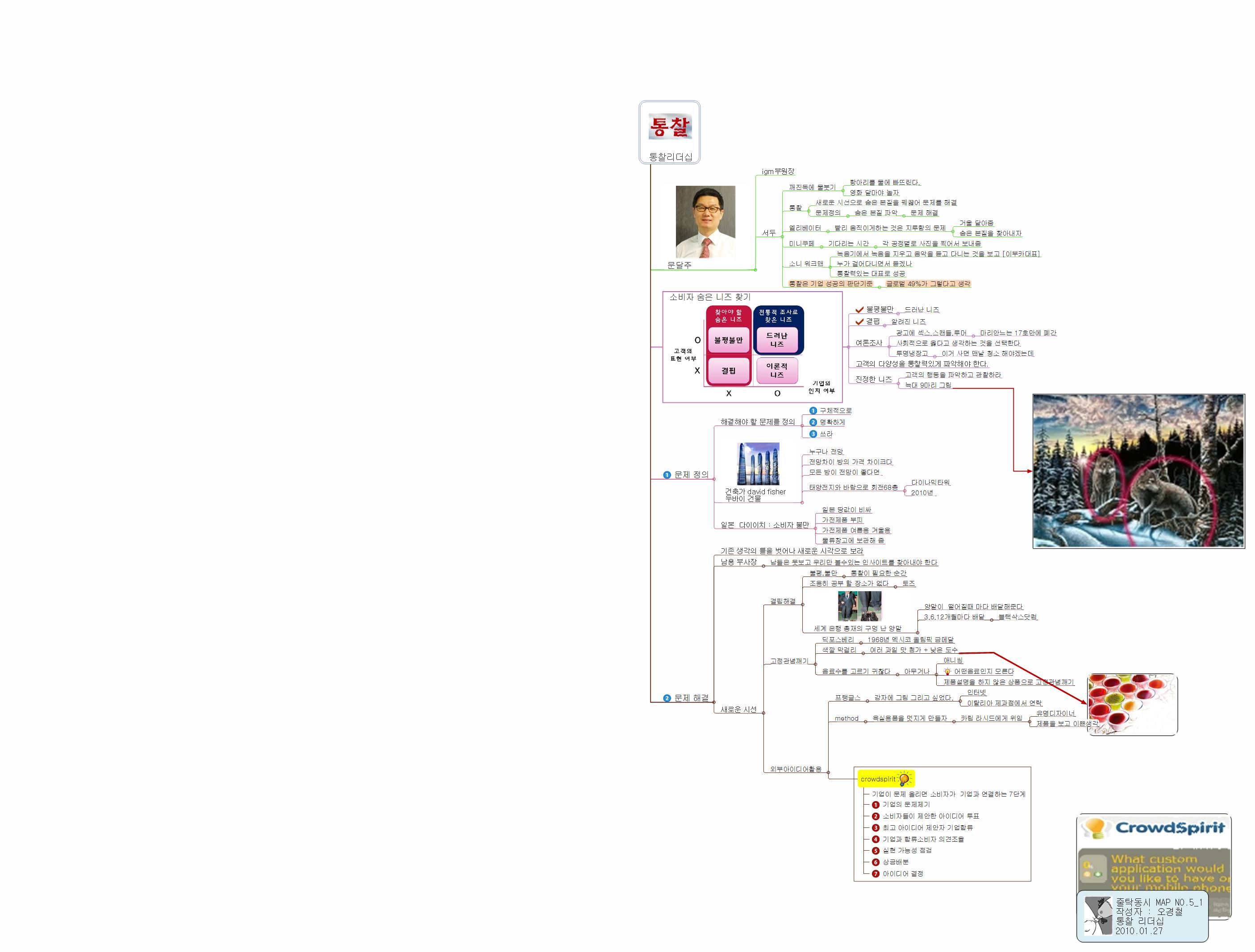 글로벌리더쉽 제3강좌 통찰 리더십 문달주_1 이미지