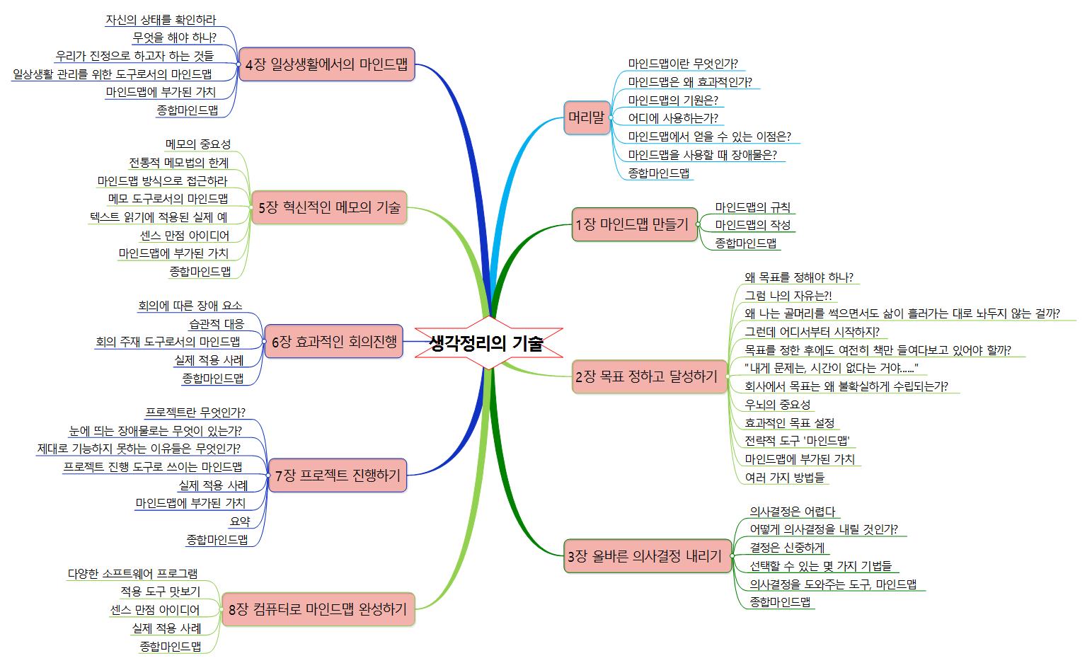 생각정리의 기술 이미지