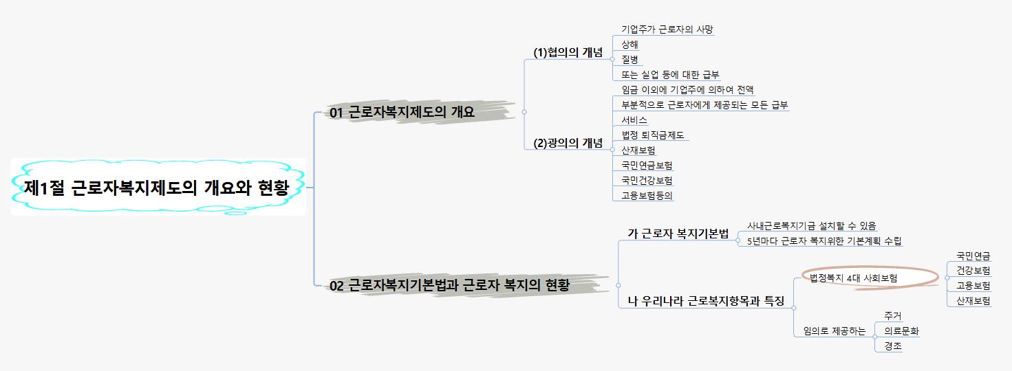 제1절 근로자복지제도의 개요와 현황 이미지