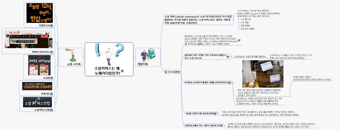 SUN236 소셜커머스는 왜 뉴패러다임인가 이미지