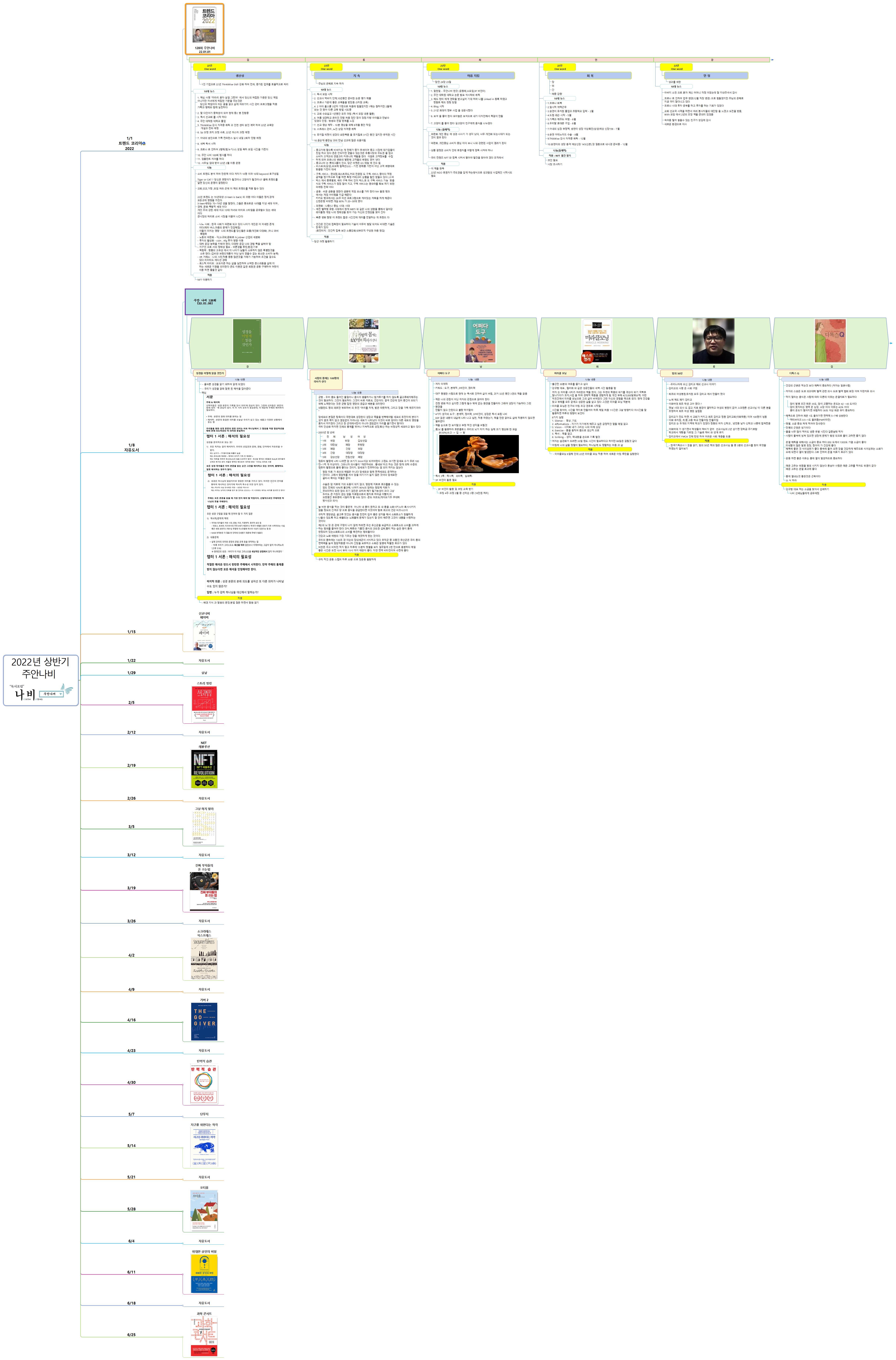인천 주안나비 상반기 독서 이미지