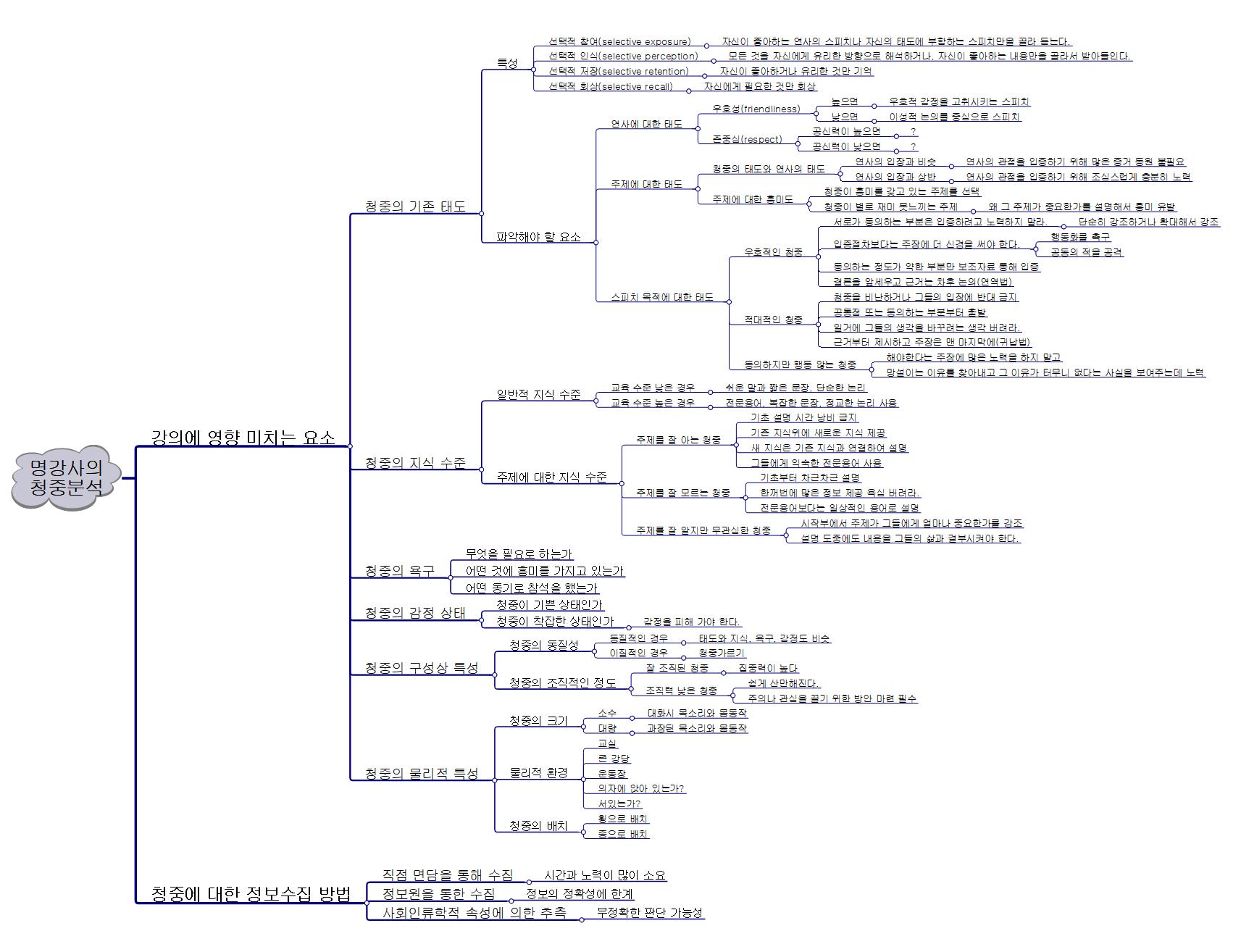 명강사의 청중분석 이미지
