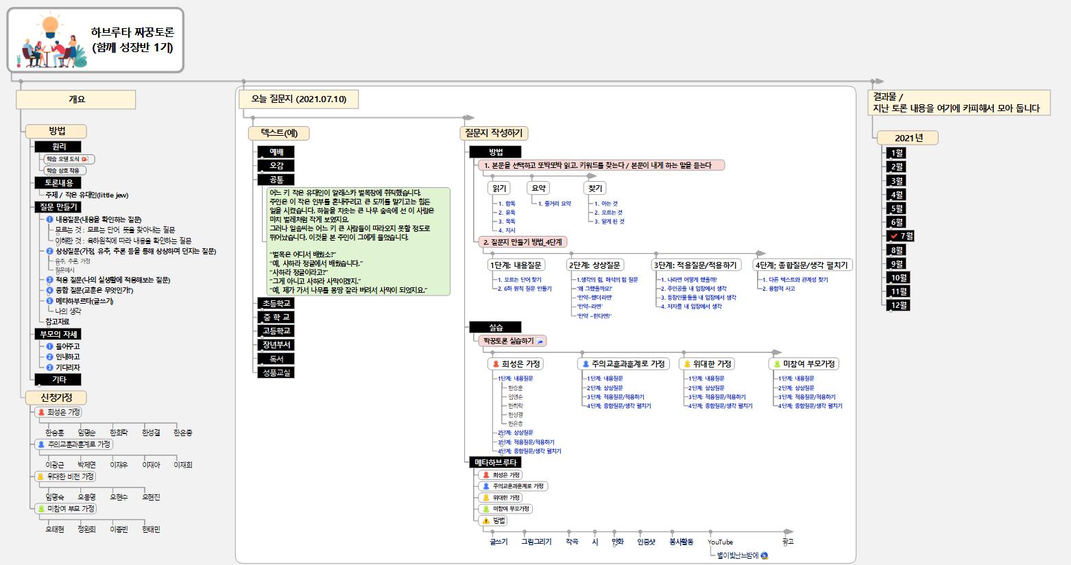 하브루타질문지작성법(작은유대인-20210710-함께성장반1기 4번째시간) 이미지