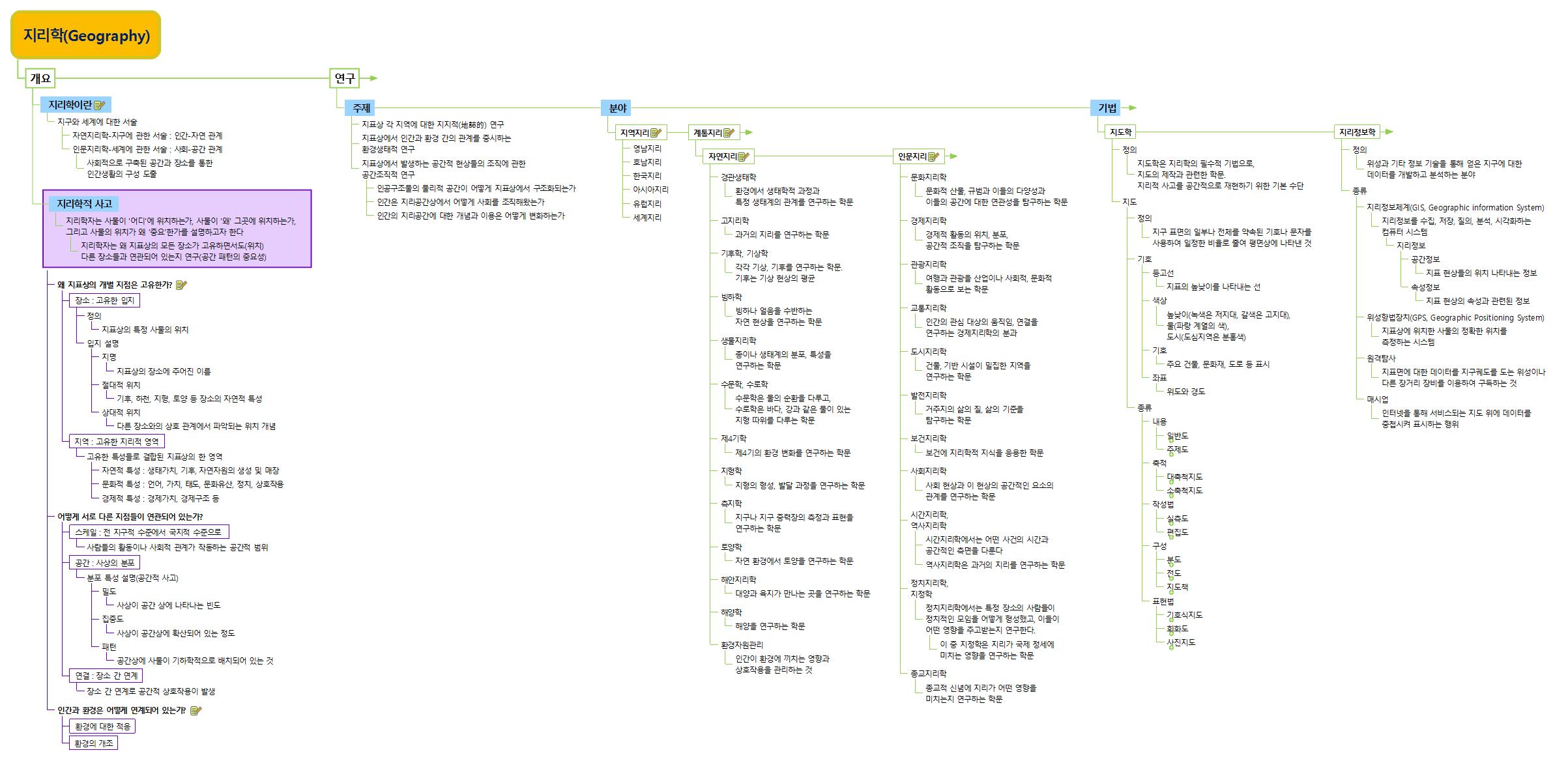 지리학 개괄 이미지