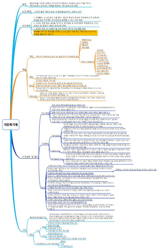 자유학기제 이미지