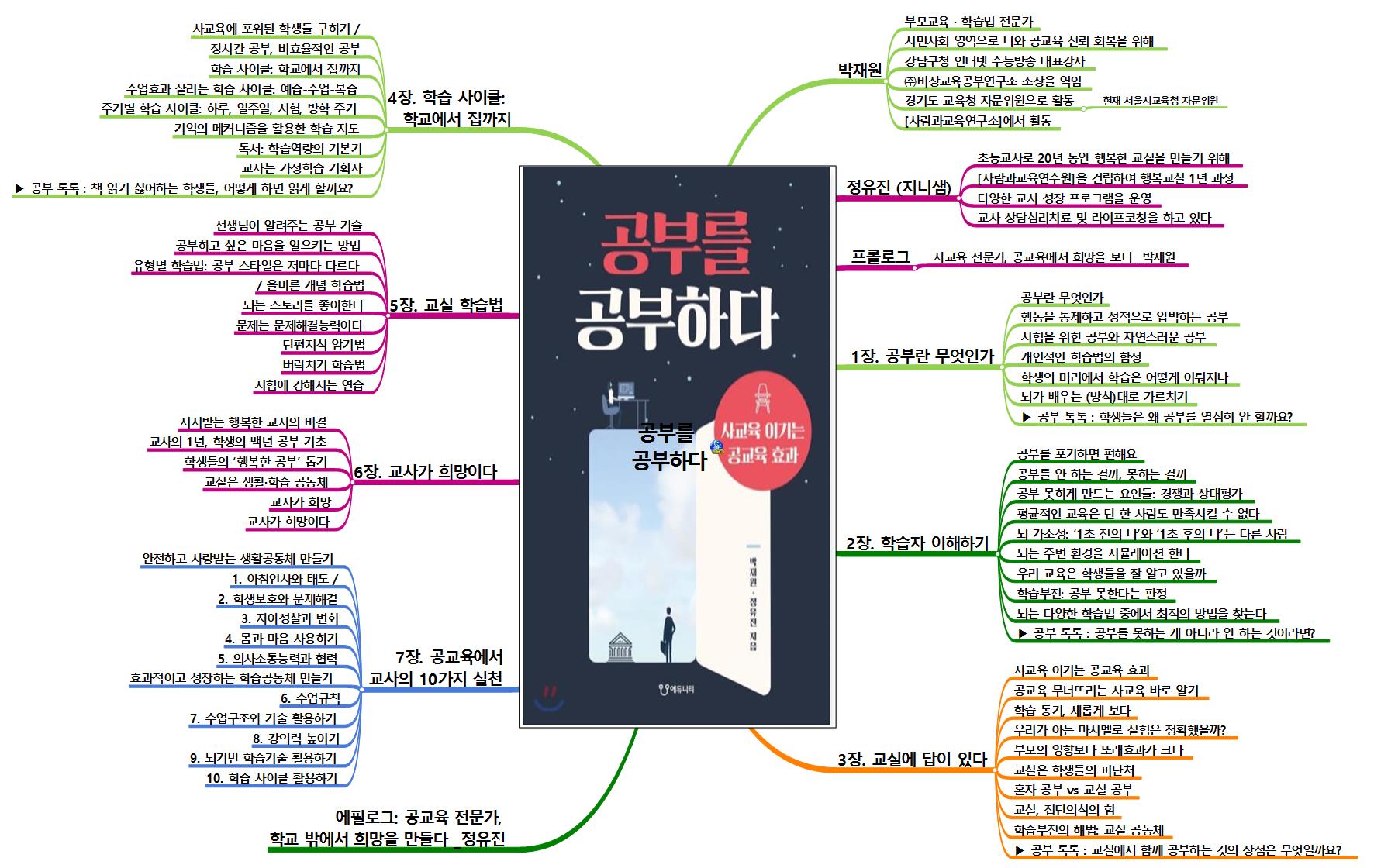 공부를 공부하라 이미지