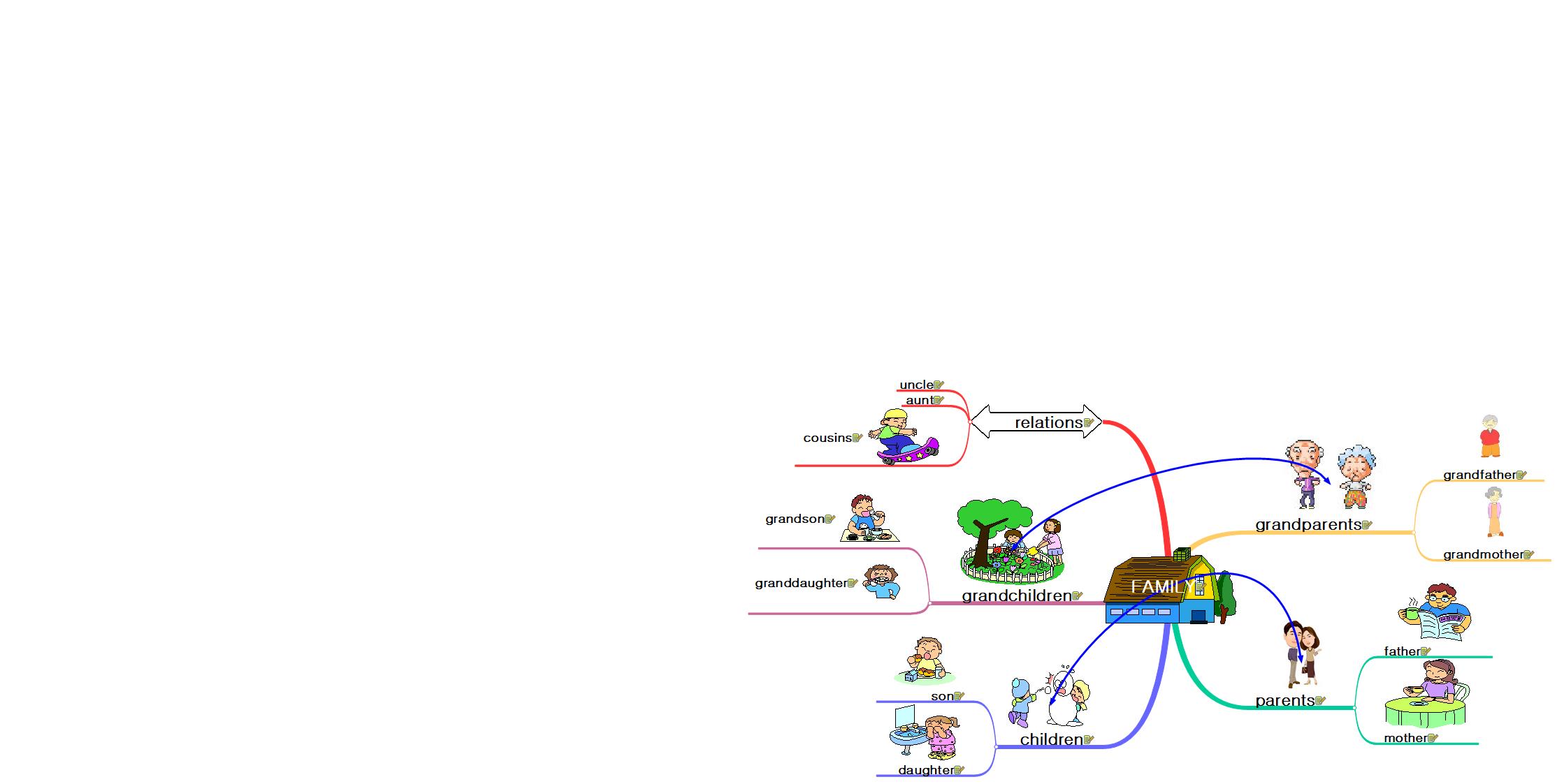 3._영어_family(가족_big) 이미지