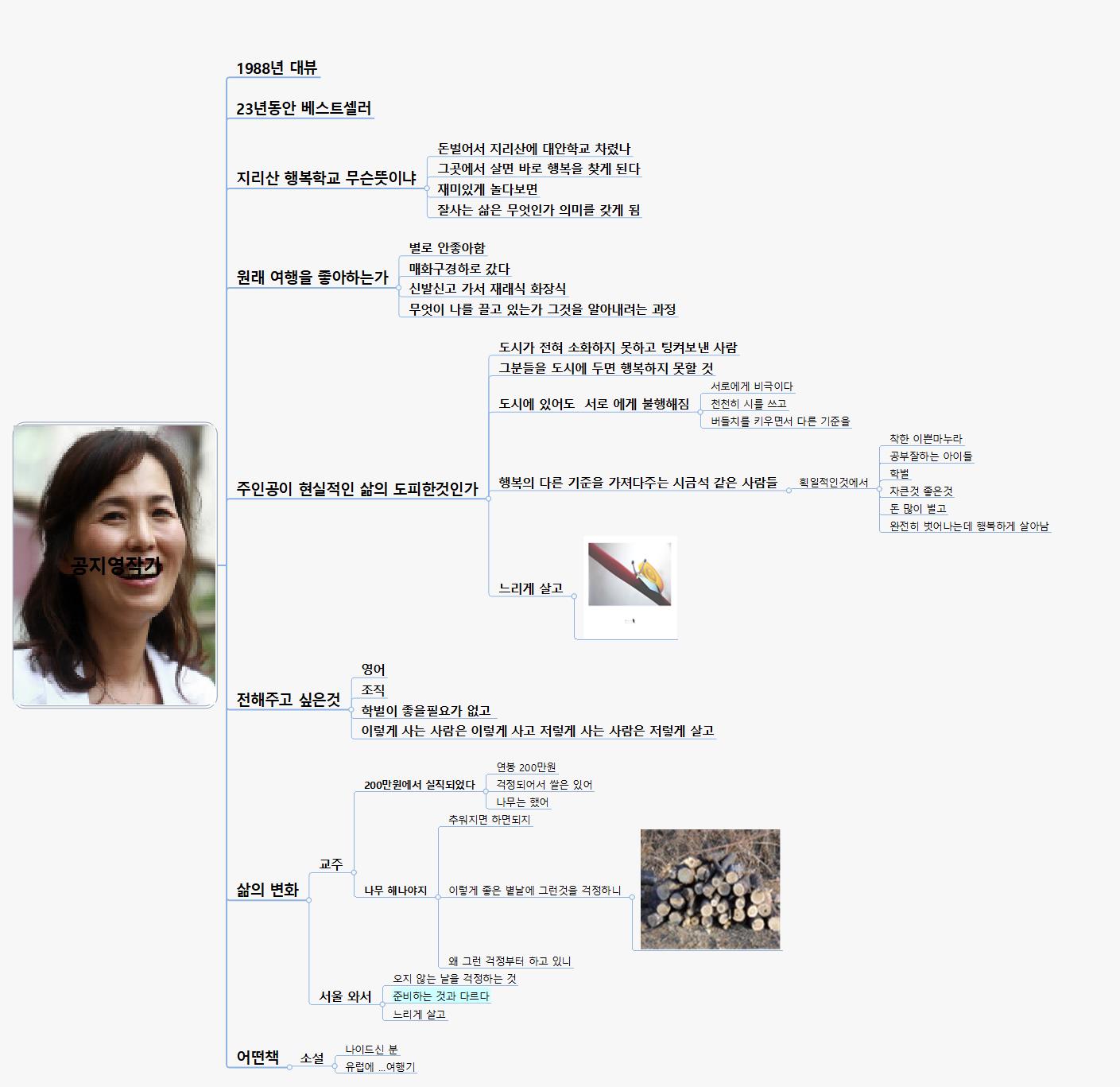 공지영작가2011.2.15.3.52 이미지