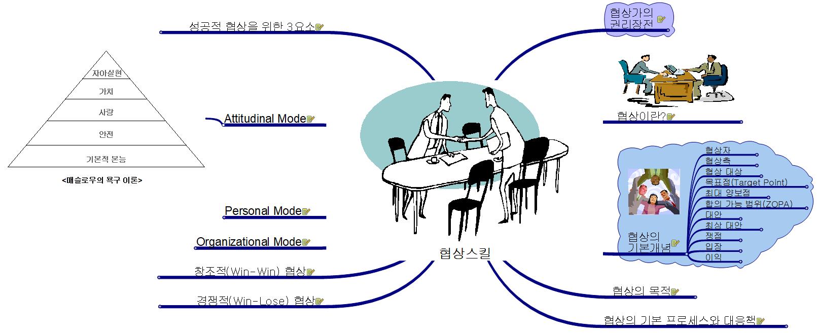 협상스킬 이미지