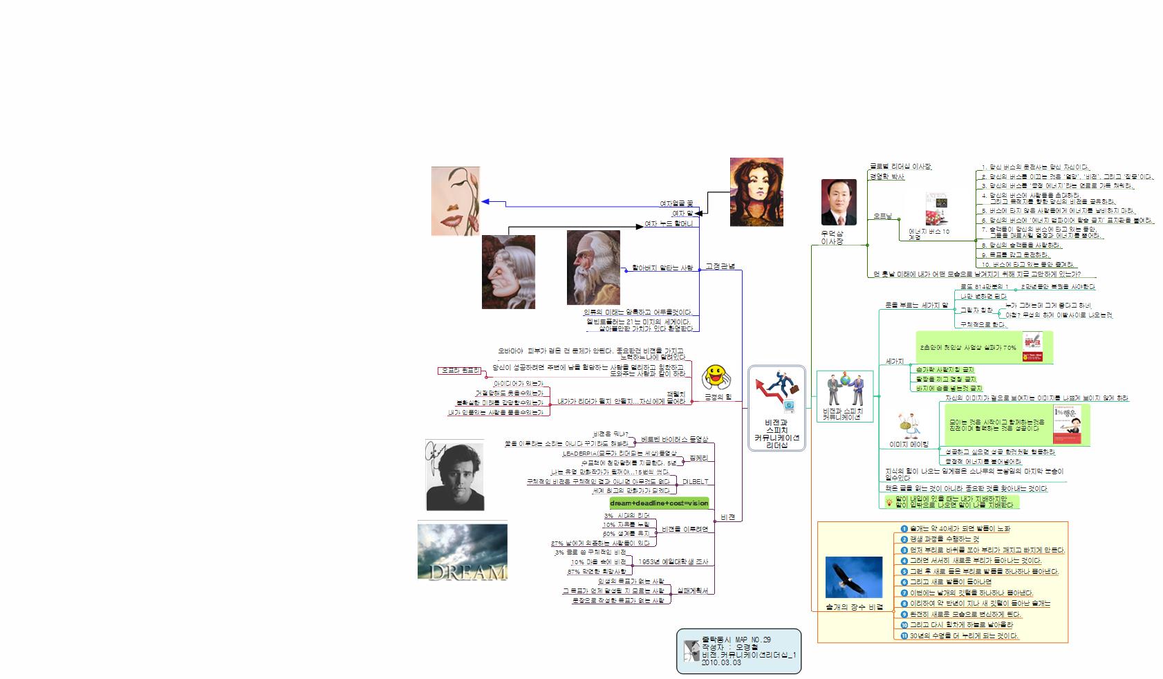 글로벌리더쉽 제7강좌 비전과 스피치 커뮤니케이션  리더십 이미지
