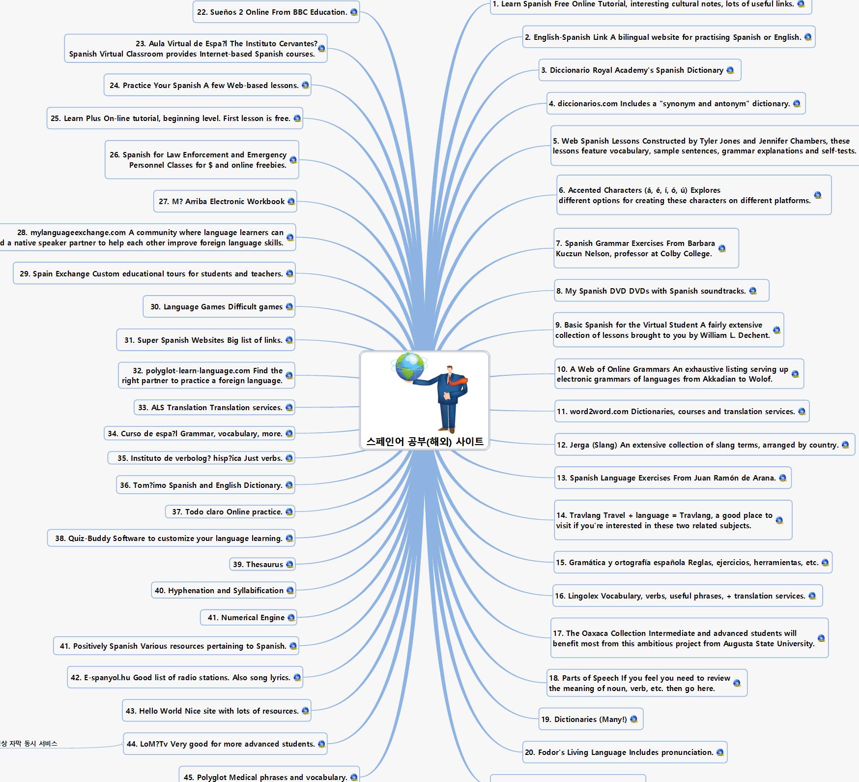 SUN211_스페인어 공부 해외  사이트 이미지