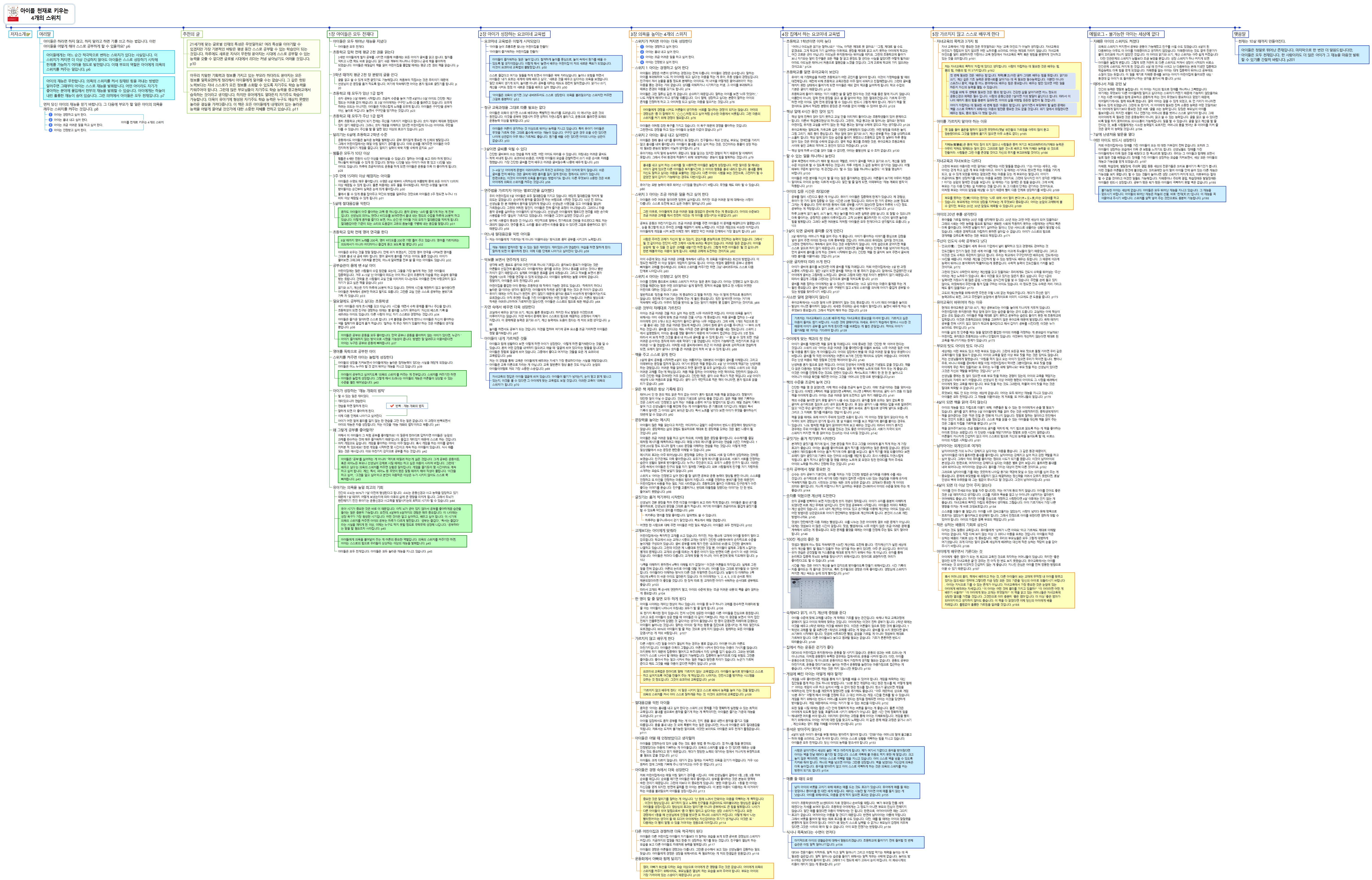 Memo on memo를 위한 독서 노트 - 아이를 천재로 키우는 4개의 스위치(요코미네 요시후미) 이미지