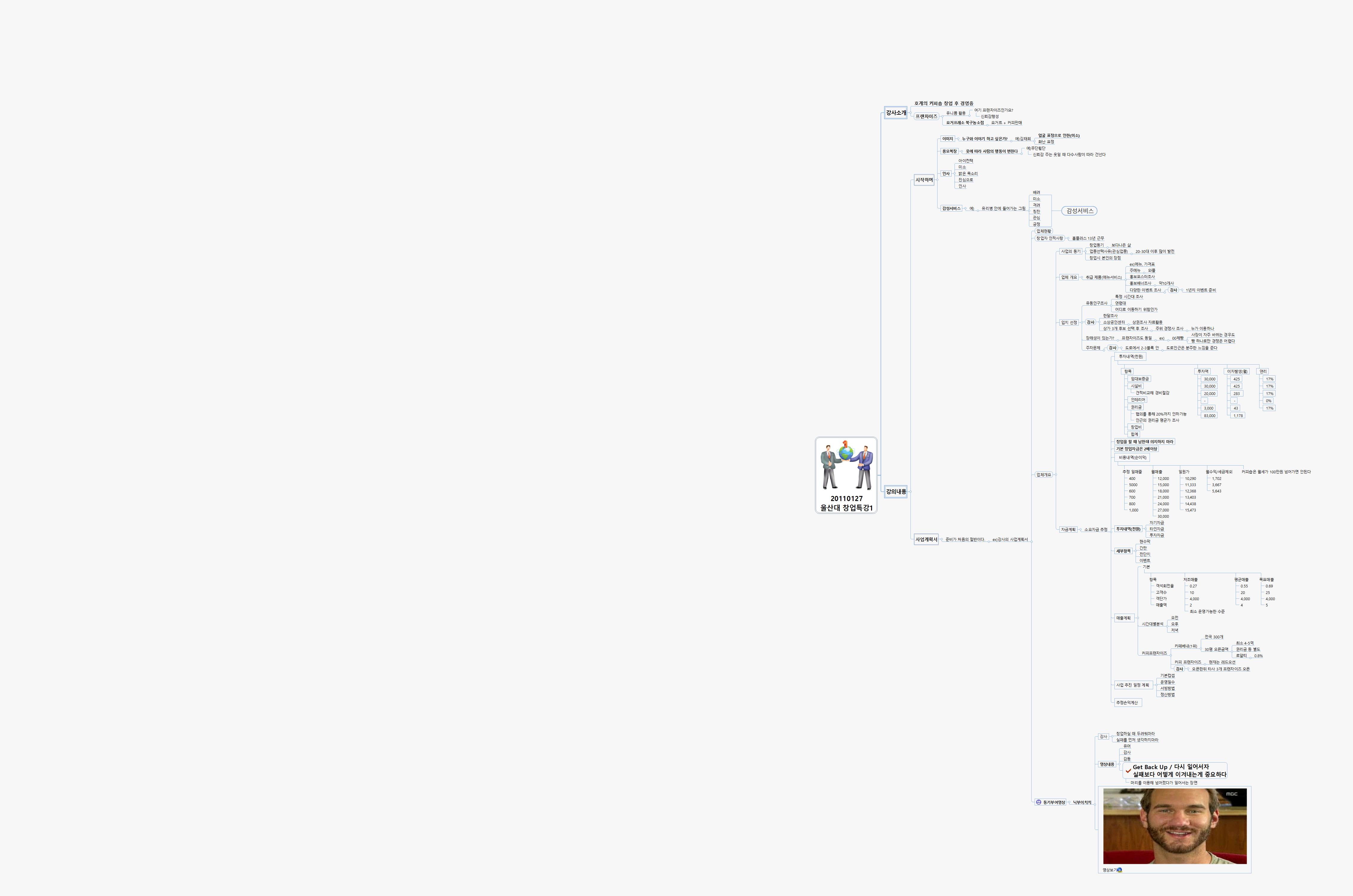 SUN312 창업특강(사업계획서작성) 이미지