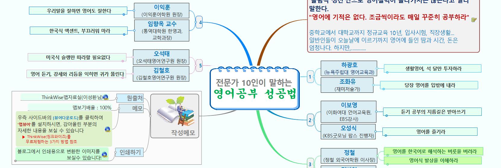 영어공부 성공법-전문가 10인이 말하는 이미지