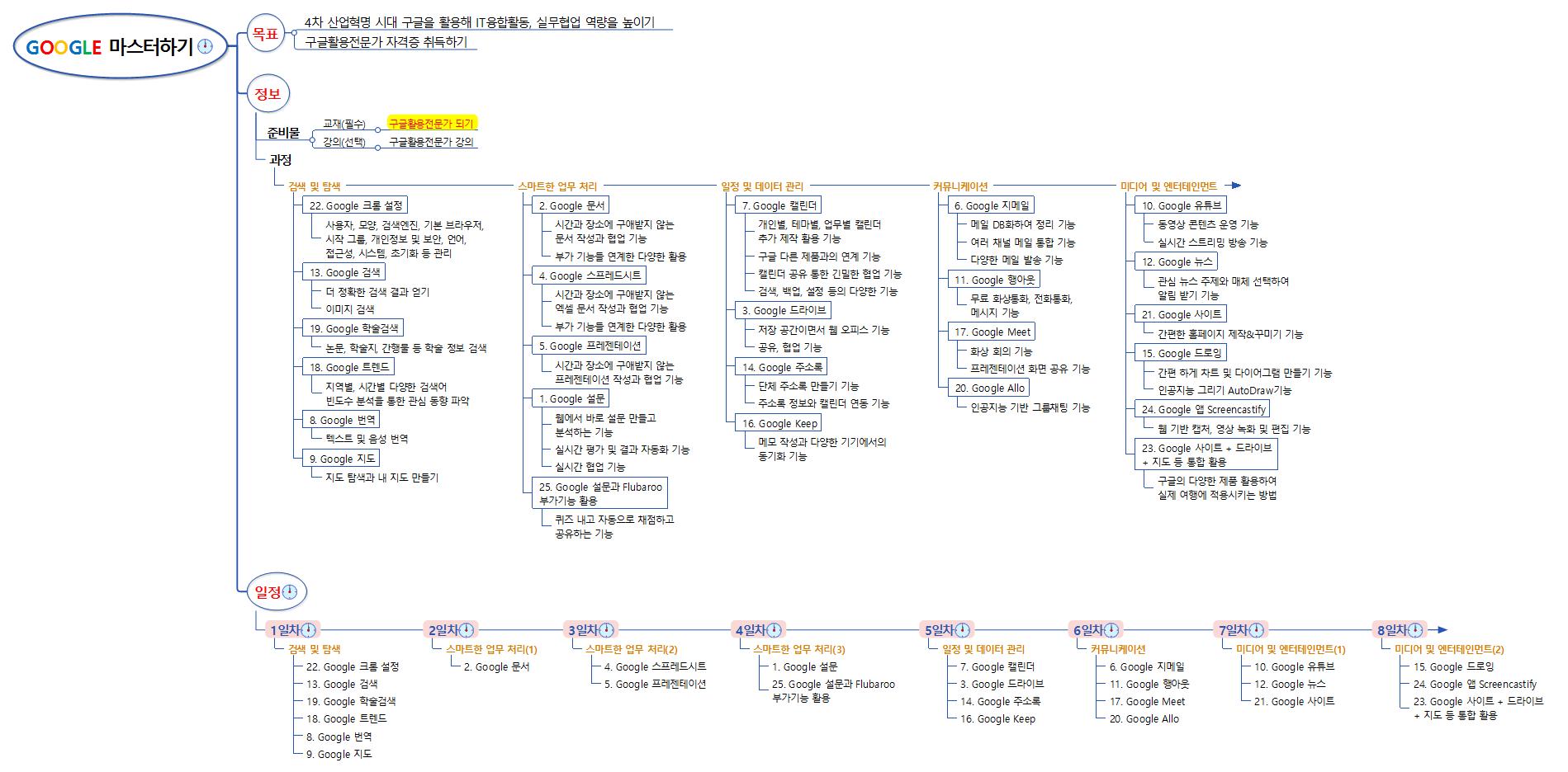 8일 만에 구글 마스터하기 이미지