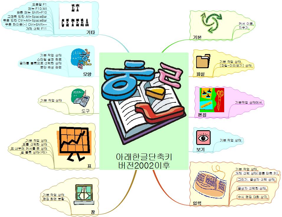 한글단축키_수정 이미지