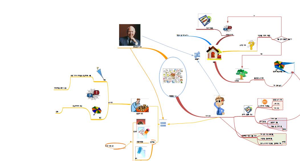 mindmap 1.0 이미지