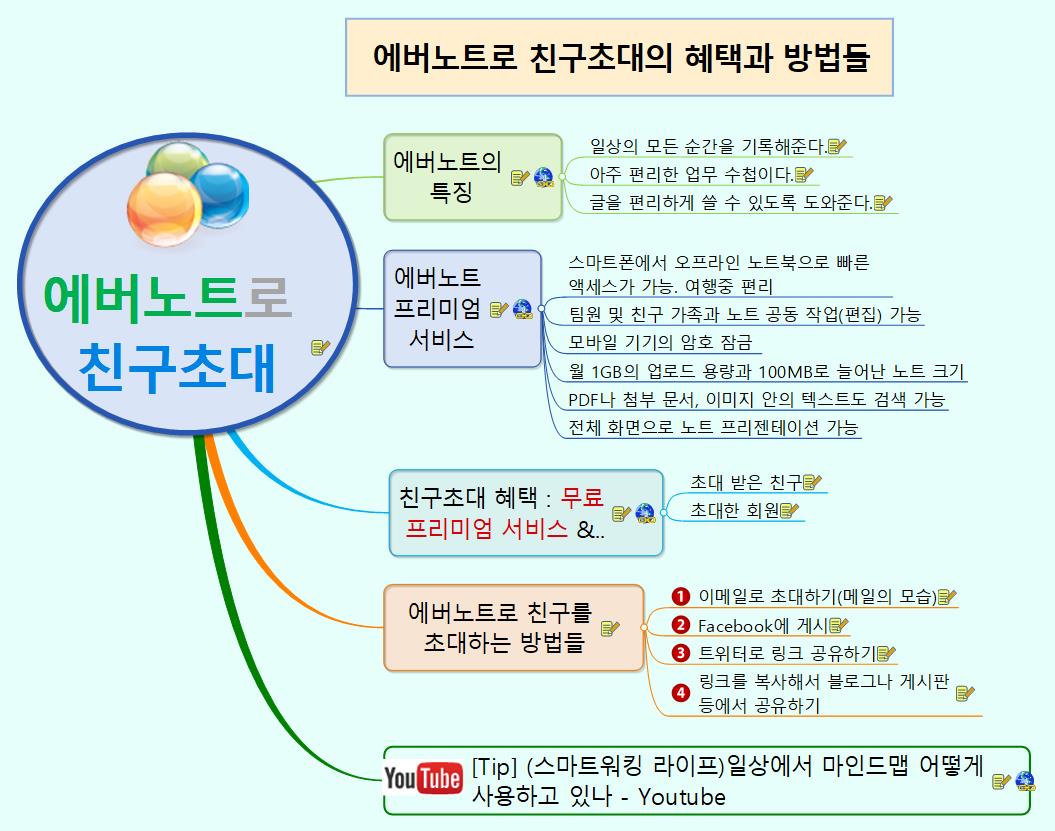 E22_에버노트로 친구초대 이미지