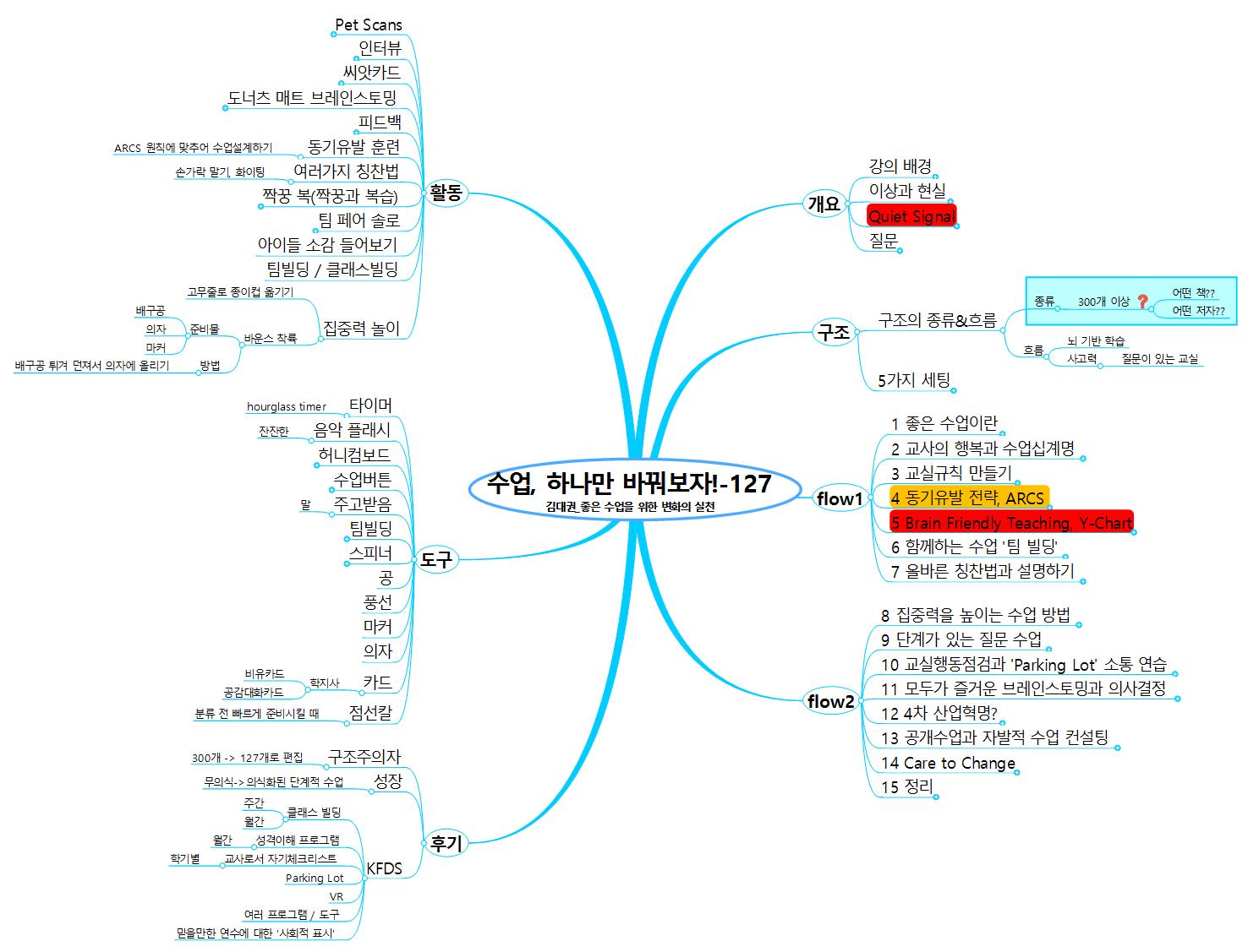 강사과제_책 정리_수업, 하나만 바꿔보자 이미지