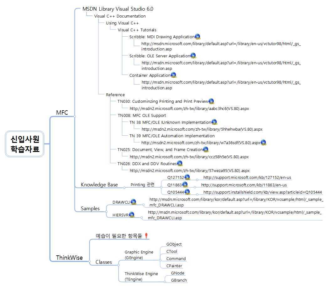 신입 개발자 학습자료 이미지