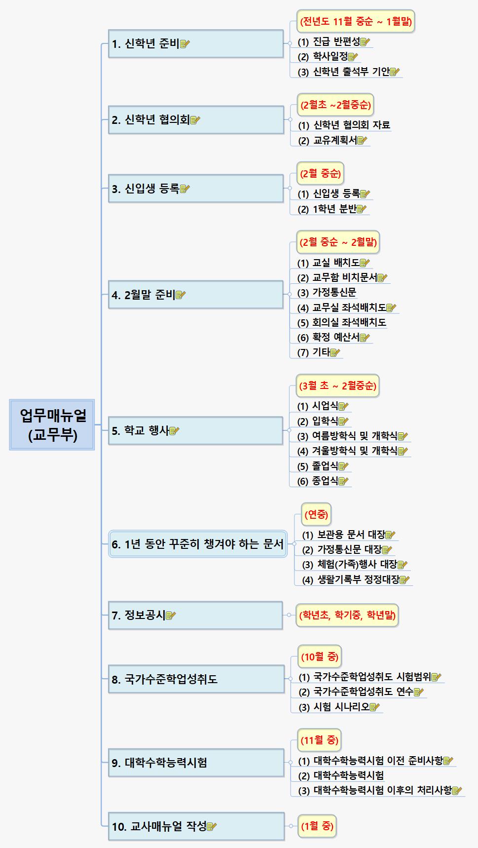 업무매뉴얼_교무부 이미지